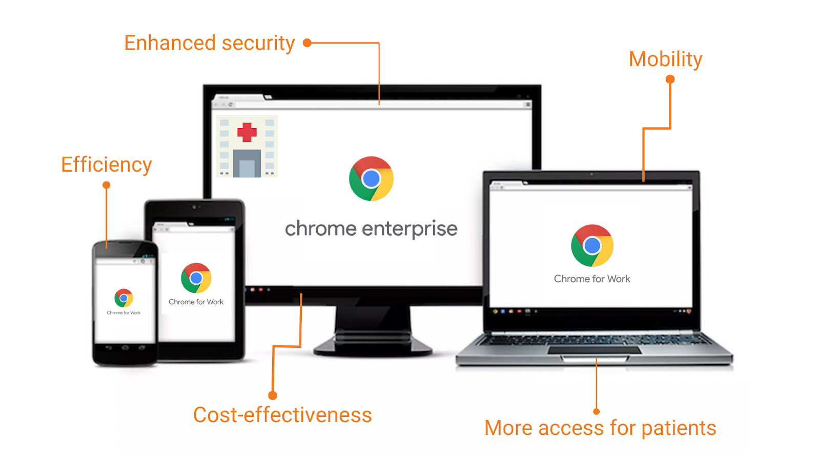 Chrome Enterprise solutions for Healthcare