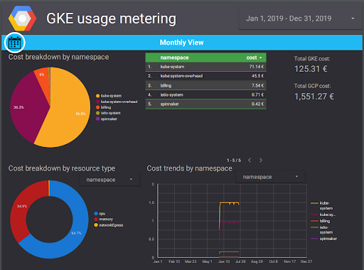 Cloud cost control GKE usage metering