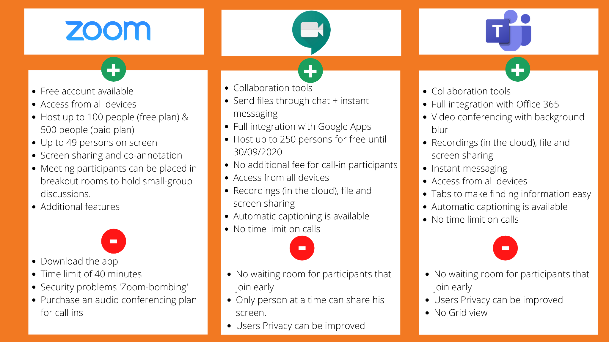 Comparison-Google Meet, Zoom & Microsoft Teams