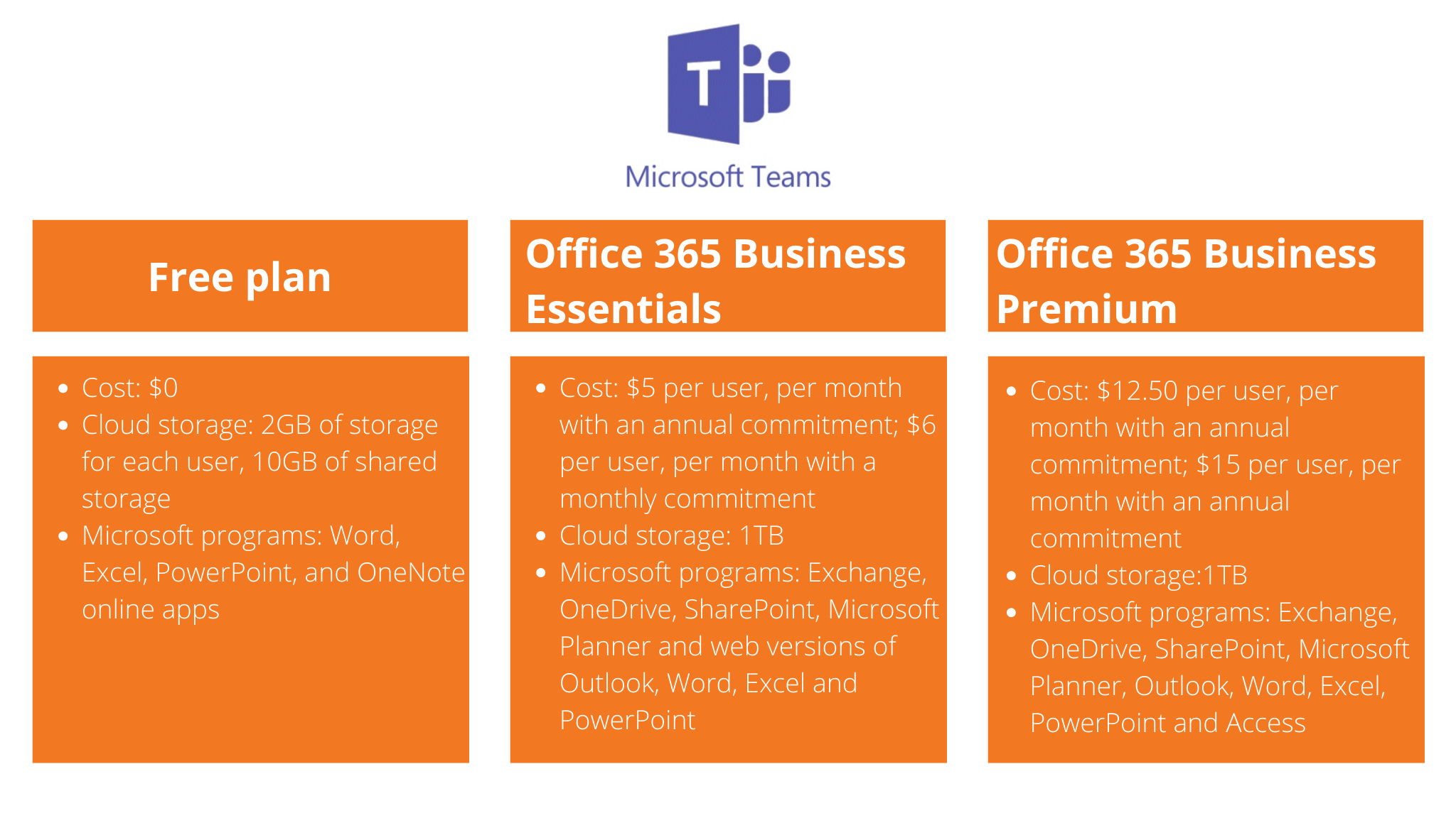 Comparison Microsoft. Teams plans