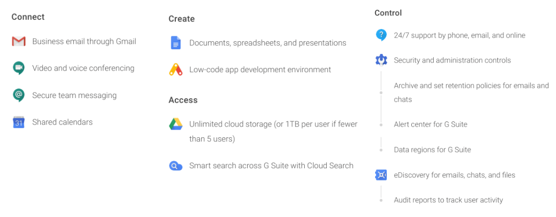 G Suite Business licensing Applications included