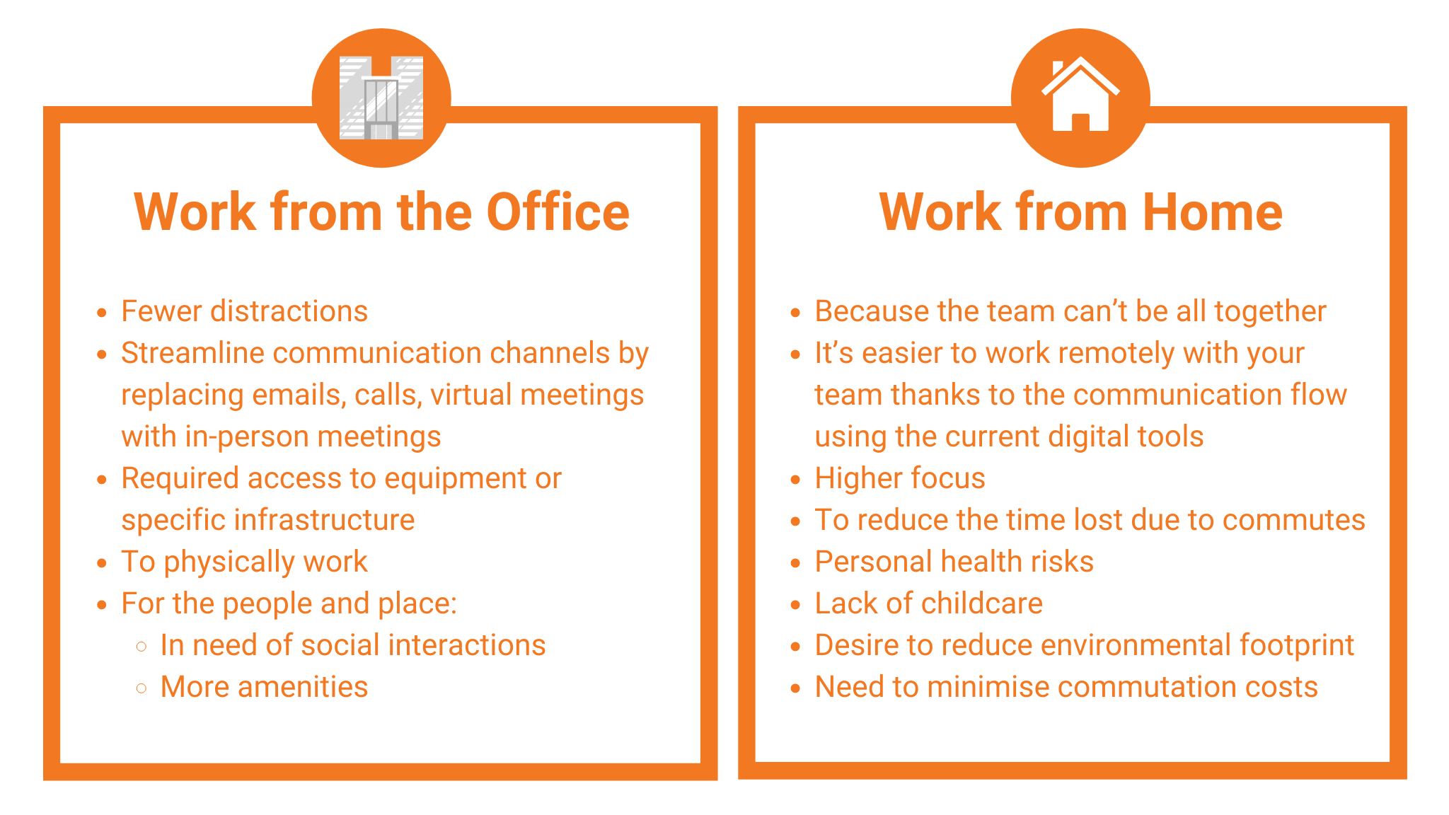Work from the office and work from home - reopening offices 