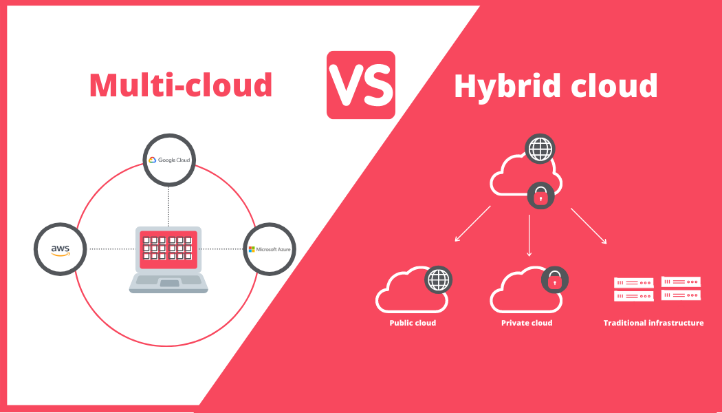 Multi-cloud strategy vs Hybrid cloud