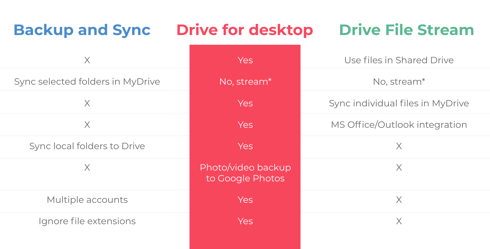 Google Drive for Desktop app: 4 reasons why you should install it