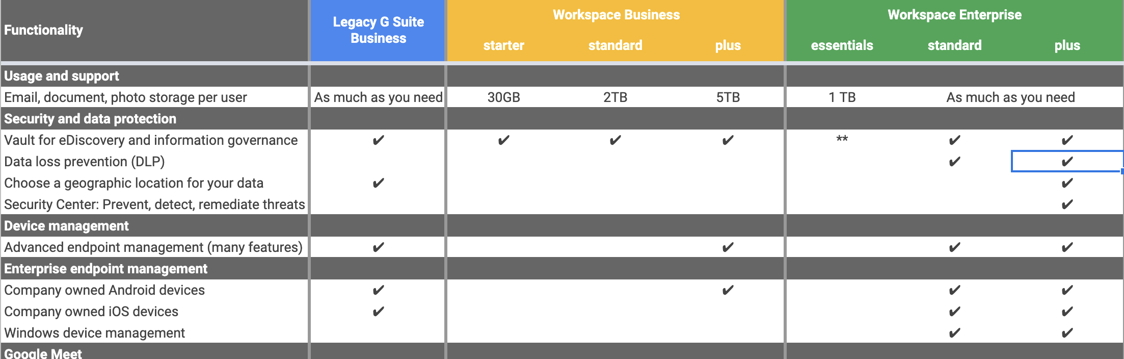 workspace vs g suite licenses cheat sheet Fourcast by Devoteam