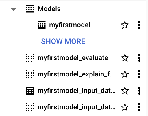 List of Models