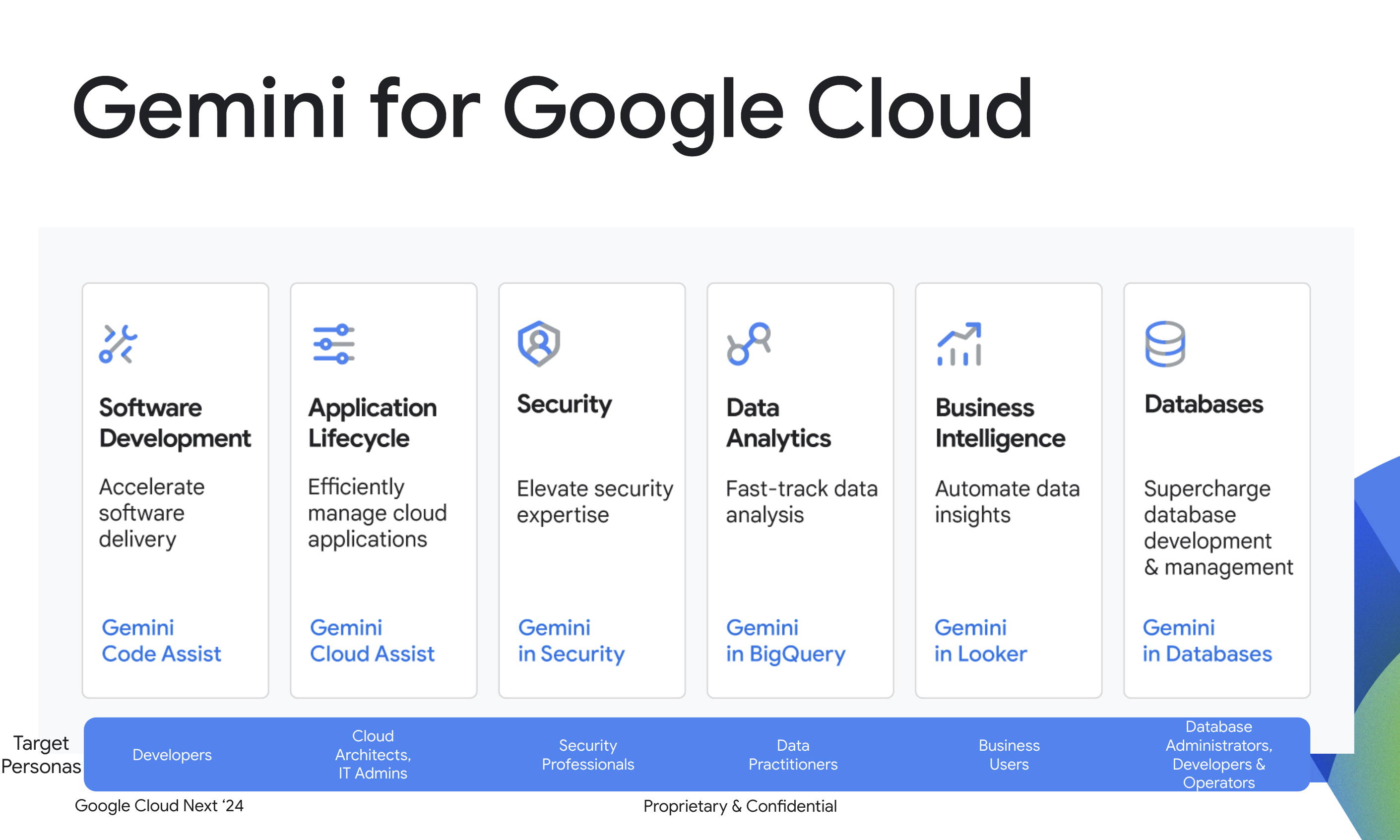 Google Gemini news: Gemini features for Google Cloud