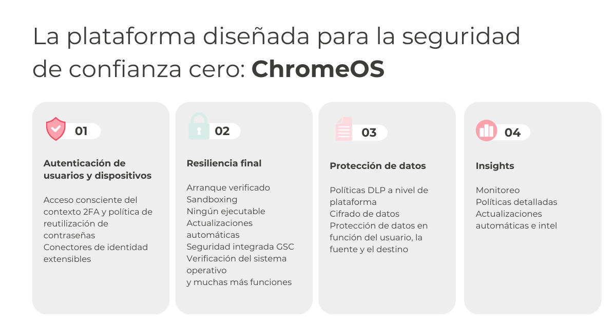 ChromeOS confianza cero