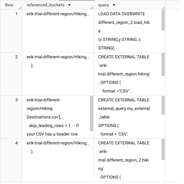 Results of the command in BigQuery in a table